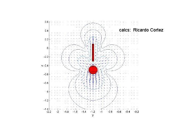 calcs: Ricardo Cortez 