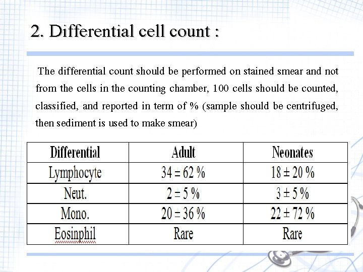 2. Differential cell count : The differential count should be performed on stained smear
