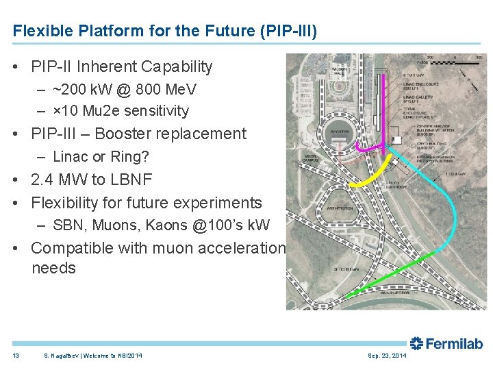 Flexible Platform for the Future (PIP-III) • PIP-II Inherent Capability – ~200 k. W