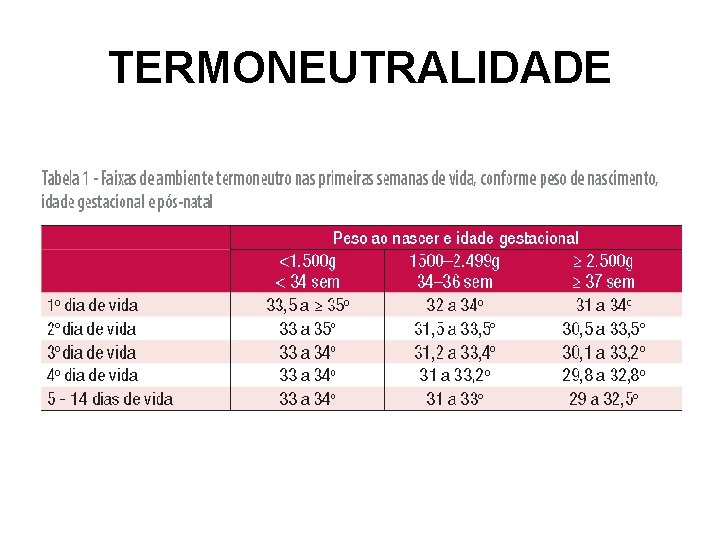 TERMONEUTRALIDADE 