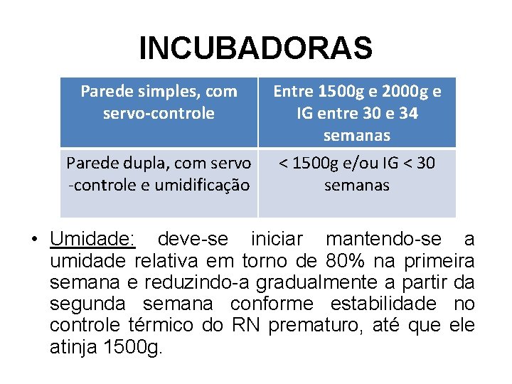 INCUBADORAS Parede simples, com servo-controle Parede dupla, com servo -controle e umidificação Entre 1500