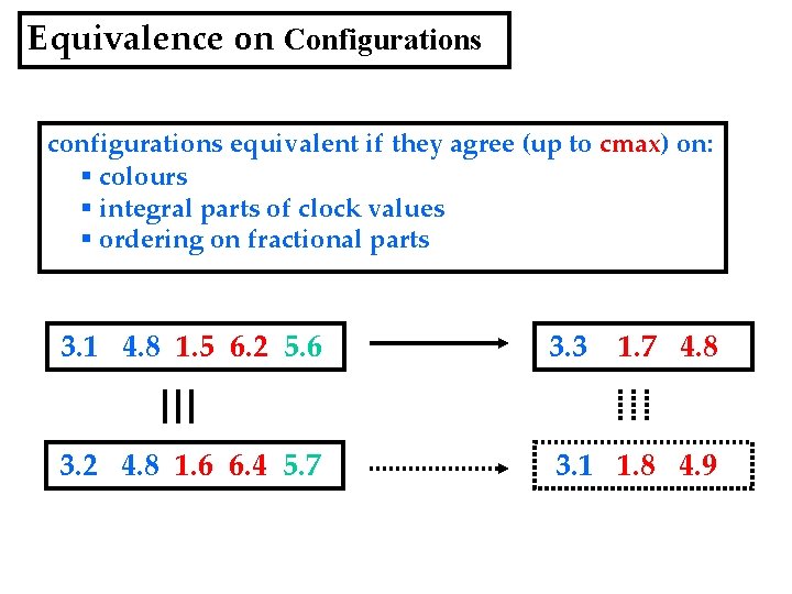Equivalence on Configurations configurations equivalent if they agree (up to cmax) on: § colours