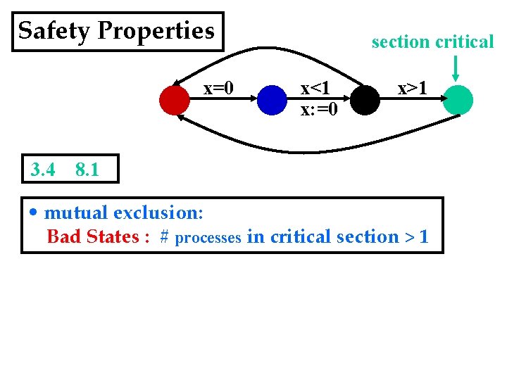 Safety Properties x=0 3. 4 section critical x<1 x: =0 x>1 8. 1 •