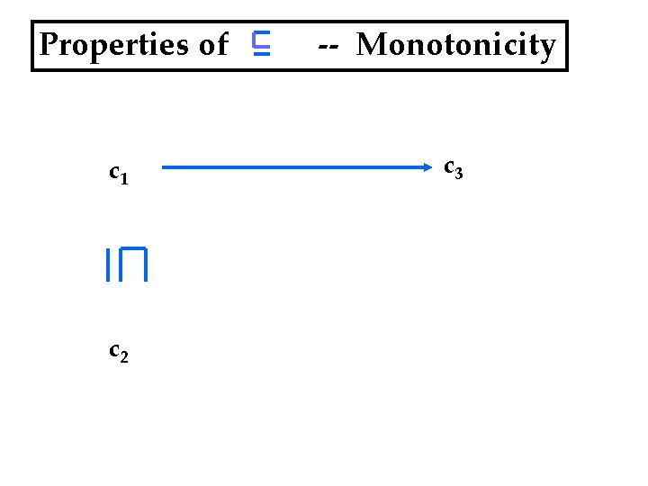 Properties of c 1 c 2 -- Monotonicity c 3 