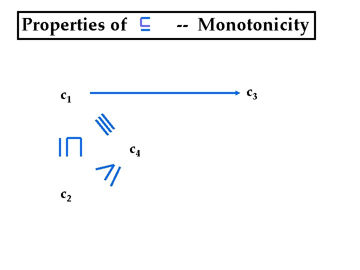 Properties of -- Monotonicity c 3 c 1 c 4 c 2 
