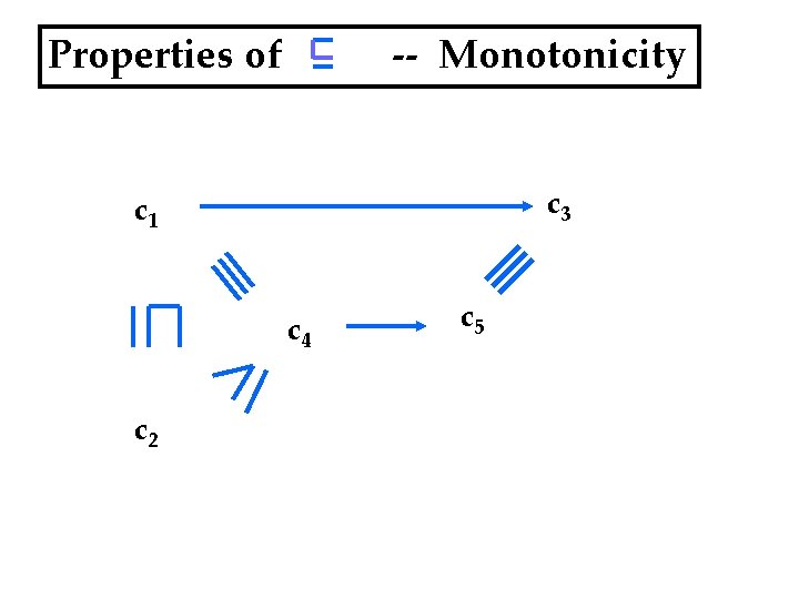 Properties of -- Monotonicity c 3 c 1 c 4 c 2 c 5