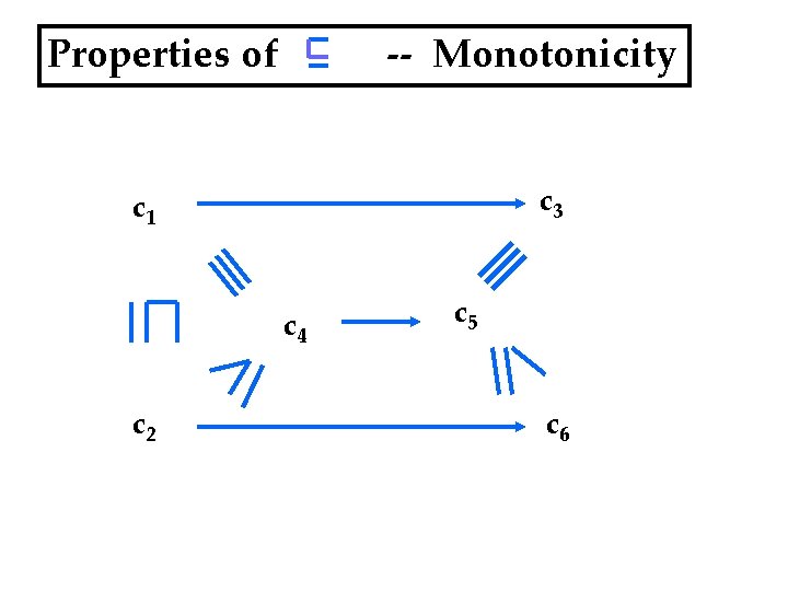 Properties of -- Monotonicity c 3 c 1 c 4 c 2 c 5