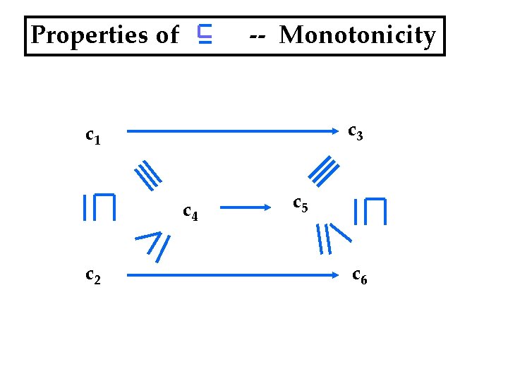 Properties of -- Monotonicity c 3 c 1 c 4 c 2 c 5