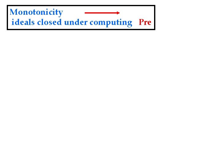 Monotonicity ideals closed under computing Pre 
