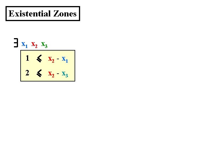 Existential Zones x 1 x 2 x 3 1 x 2 - x 1