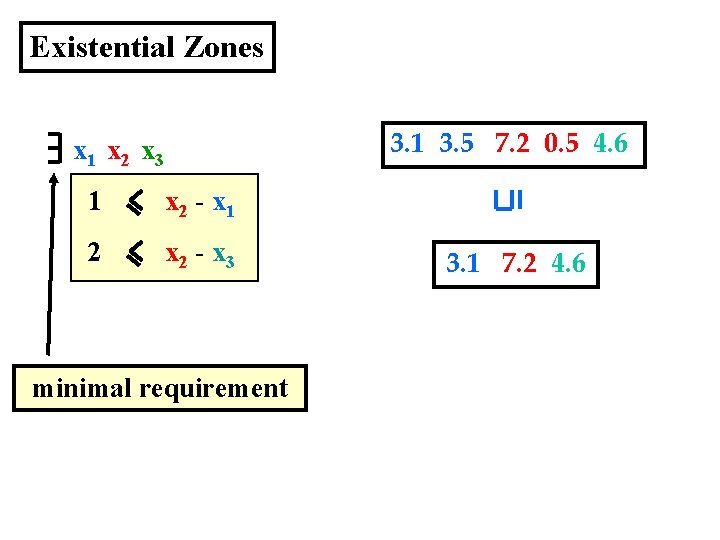 Existential Zones 3. 1 3. 5 7. 2 0. 5 4. 6 x 1