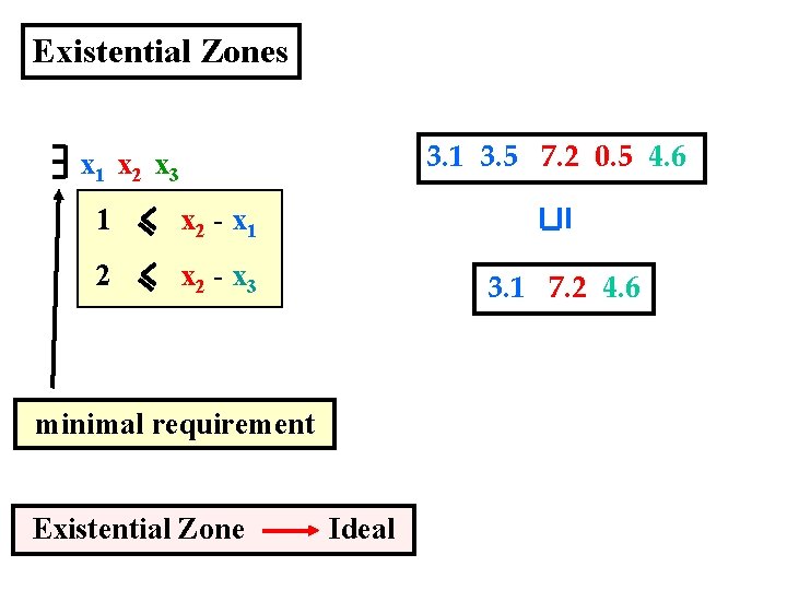 Existential Zones 3. 1 3. 5 7. 2 0. 5 4. 6 x 1