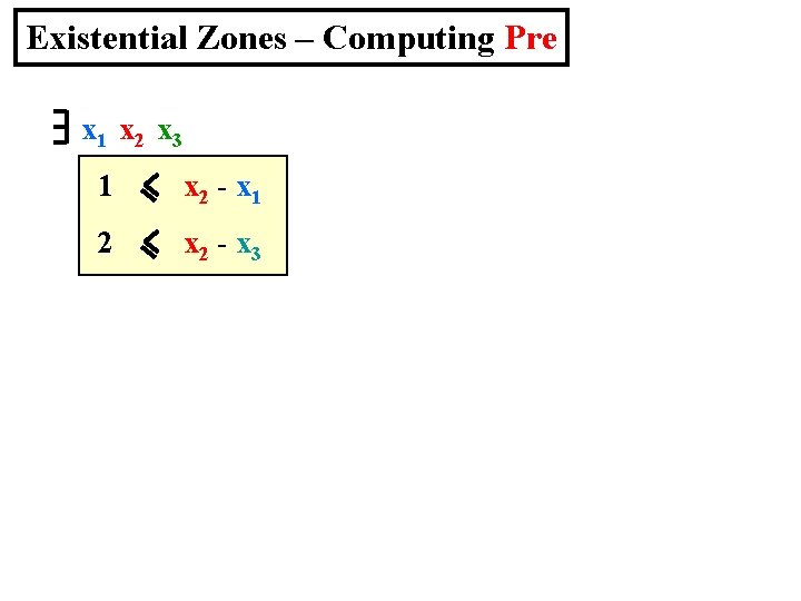 Existential Zones – Computing Pre x 1 x 2 x 3 1 x 2
