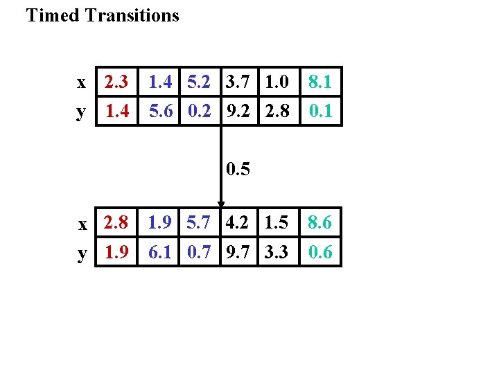 Timed Transitions x 2. 3 1. 4 5. 2 3. 7 1. 0 8.