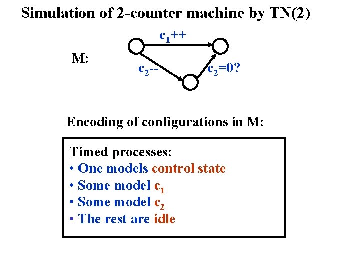 Simulation of 2 -counter machine by TN(2) c 1++ M: c 2 -- c