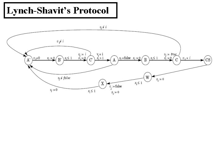 Lynch-Shavit’s Protocol 
