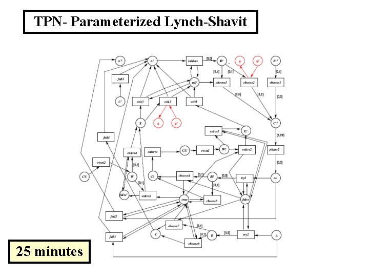 TPN- Parameterized Lynch-Shavit 25 minutes 