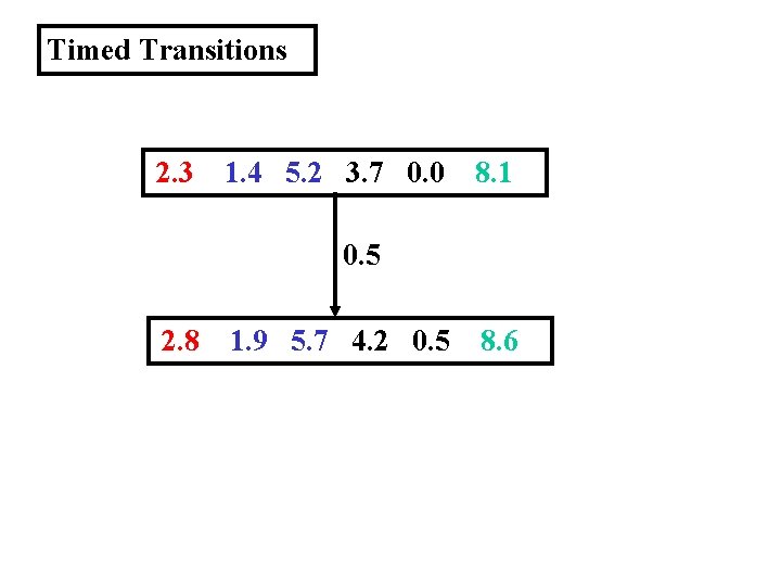 Timed Transitions 2. 3 1. 4 5. 2 3. 7 0. 0 8. 1