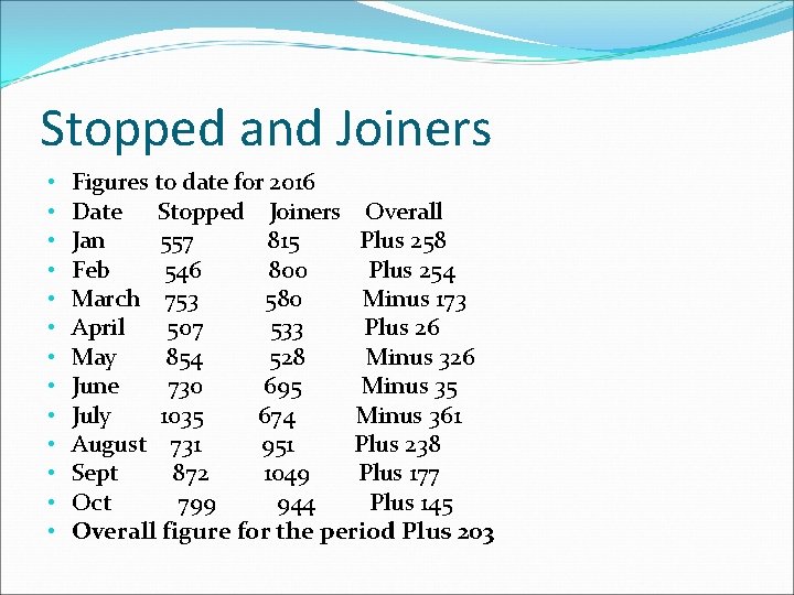 Stopped and Joiners • • • • Figures to date for 2016 Date Stopped