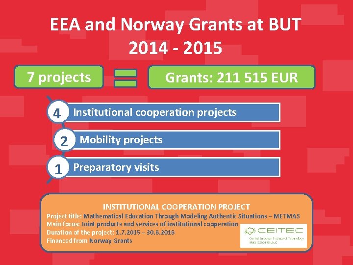 EEA and Norway Grants at BUT 2014 - 2015 7 projects 4 2 1