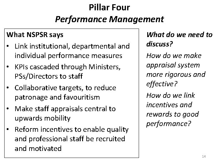 Pillar Four Performance Management What NSPSR says • Link institutional, departmental and individual performance