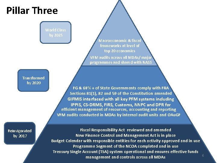 Pillar Three World Class by 2025 Macroeconomic & fiscal frameworks at level of top