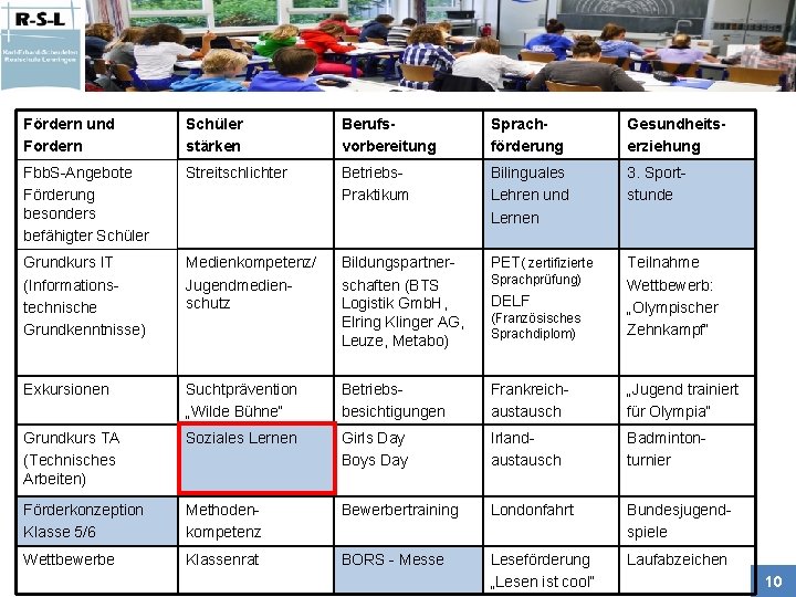 Fördern und Fordern Schüler stärken Berufsvorbereitung Sprachförderung Gesundheitserziehung Fbb. S-Angebote Förderung besonders befähigter Schüler