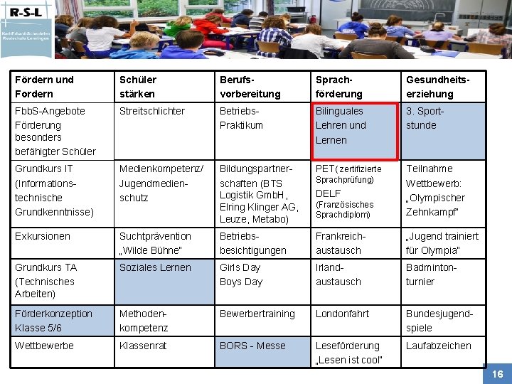 Fördern und Fordern Schüler stärken Berufsvorbereitung Sprachförderung Gesundheitserziehung Fbb. S-Angebote Förderung besonders befähigter Schüler