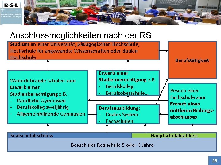 Anschlussmöglichkeiten nach der RS Studium an einer Universität, pädagogischen Hochschule, Hochschule für angewandte Wissenschaften