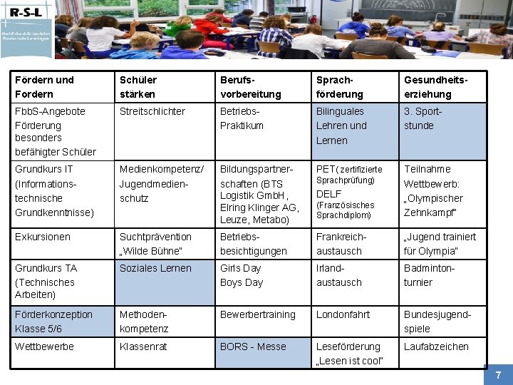 Fördern und Fordern Schüler stärken Berufsvorbereitung Sprachförderung Gesundheitserziehung Fbb. S-Angebote Förderung besonders befähigter Schüler