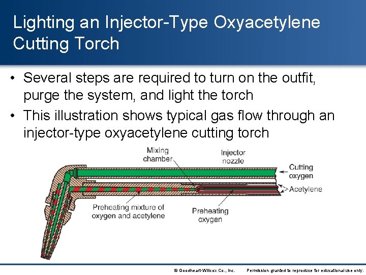 Lighting an Injector-Type Oxyacetylene Cutting Torch • Several steps are required to turn on