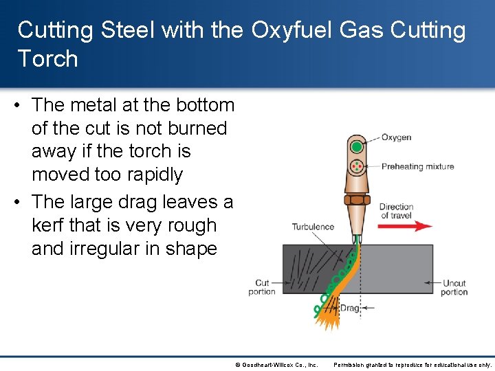 Cutting Steel with the Oxyfuel Gas Cutting Torch • The metal at the bottom