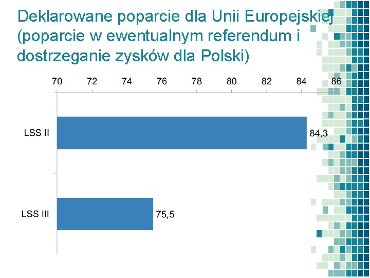 Deklarowane poparcie dla Unii Europejskiej (poparcie w ewentualnym referendum i dostrzeganie zysków dla Polski)