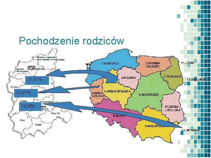 Pochodzenie rodziców 21, 37 % 22, 37 % 12, 68% 