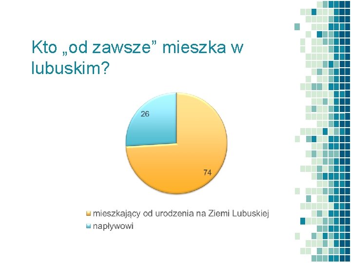 Kto „od zawsze” mieszka w lubuskim? 