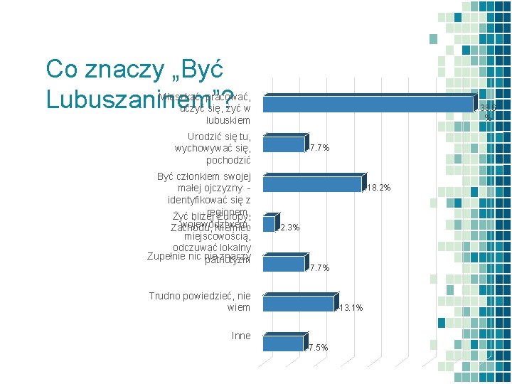 Co znaczy „Być Lubuszaninem”? Mieszkać, pracować, uczyć się, żyć w lubuskiem 38. 6 %