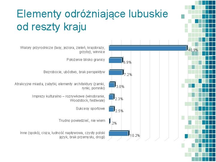 Elementy odróżniające lubuskie od reszty kraju Walory przyrodnicze (lasy, jeziora, zieleń, krajobrazy, grzyby), winnice