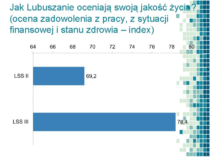 Jak Lubuszanie oceniają swoją jakość życia? (ocena zadowolenia z pracy, z sytuacji finansowej i