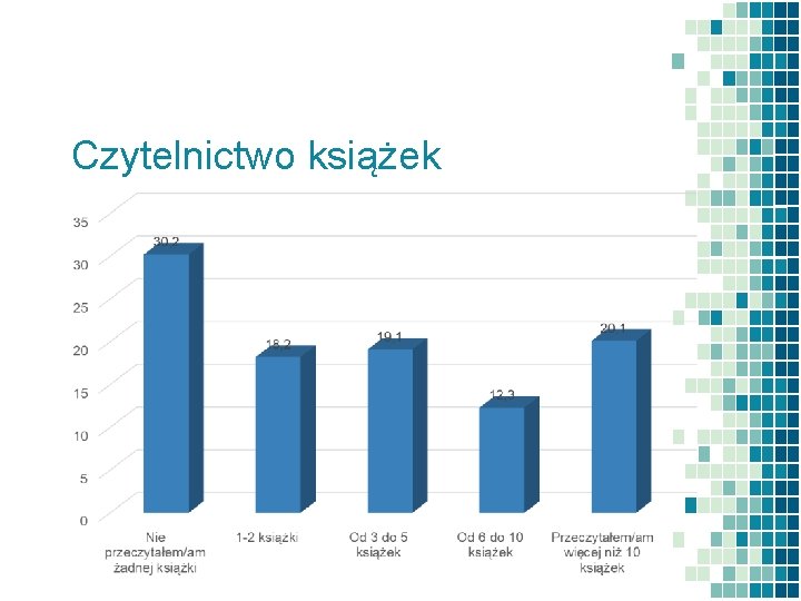 Czytelnictwo książek 