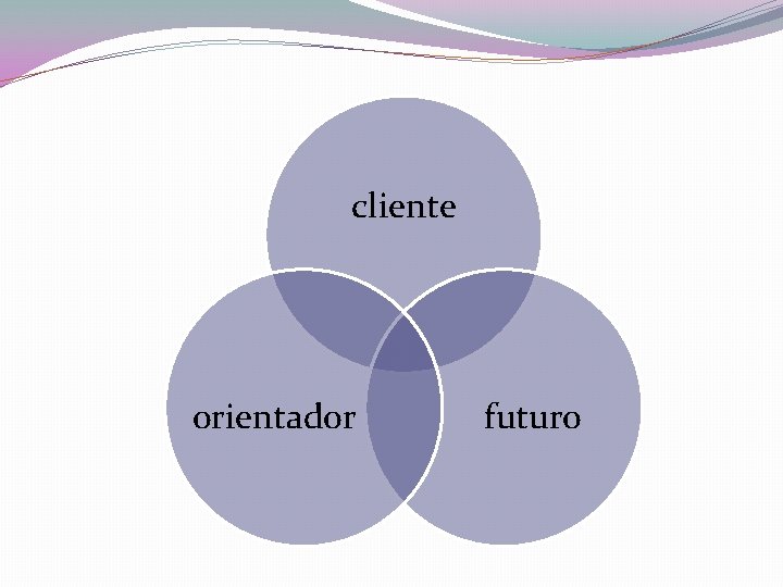 cliente orientador futuro 