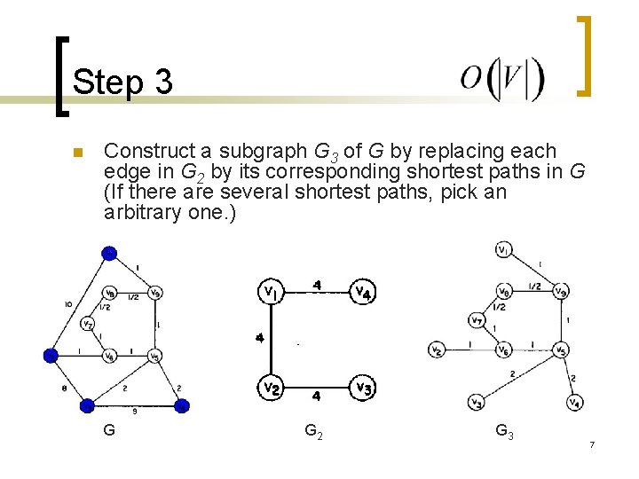 Step 3 n Construct a subgraph G 3 of G by replacing each edge