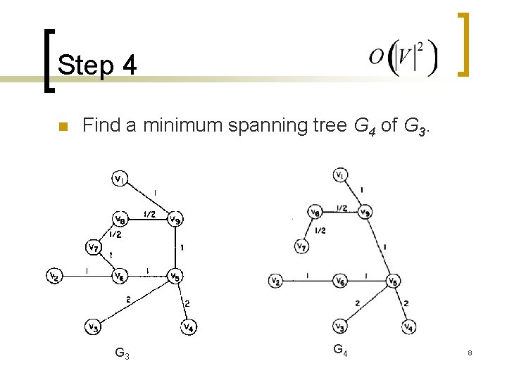 Step 4 n Find a minimum spanning tree G 4 of G 3 G