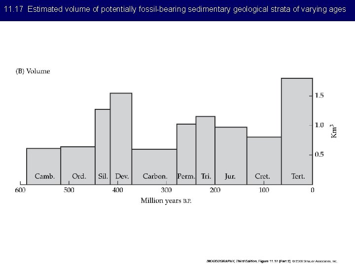 11. 17 Estimated volume of potentially fossil-bearing sedimentary geological strata of varying ages 
