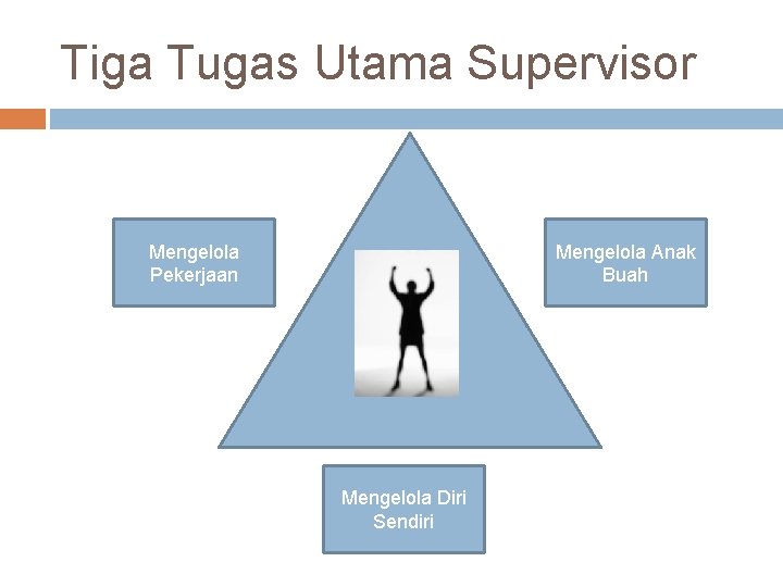 Tiga Tugas Utama Supervisor Mengelola Pekerjaan Mengelola Anak Buah Mengelola Diri Sendiri 