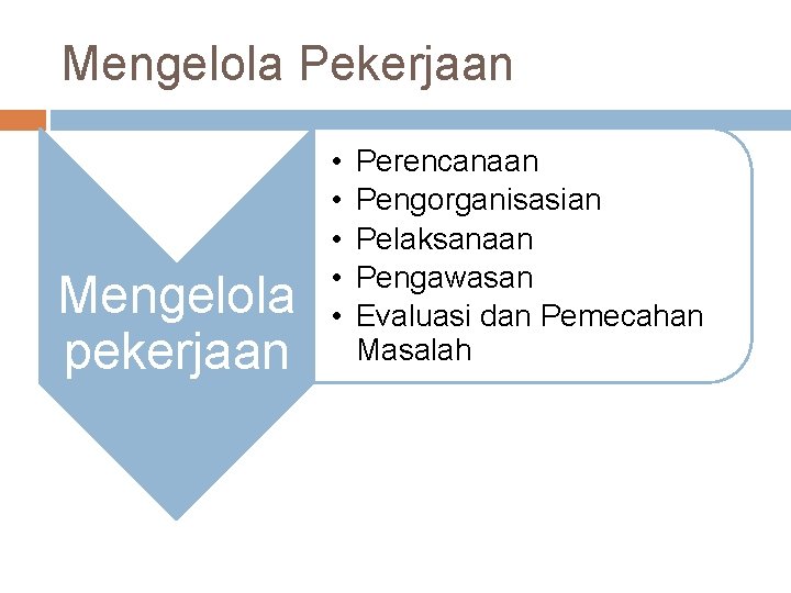 Mengelola Pekerjaan Mengelola pekerjaan • • • Perencanaan Pengorganisasian Pelaksanaan Pengawasan Evaluasi dan Pemecahan