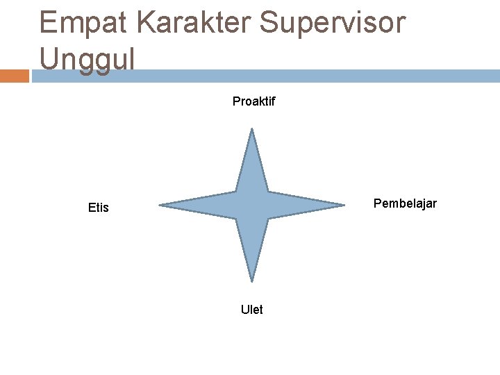 Empat Karakter Supervisor Unggul Proaktif Pembelajar Etis Ulet 