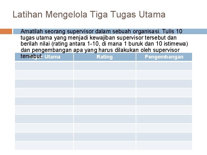 Latihan Mengelola Tiga Tugas Utama � Amatilah seorang supervisor dalam sebuah organisasi. Tulis 10