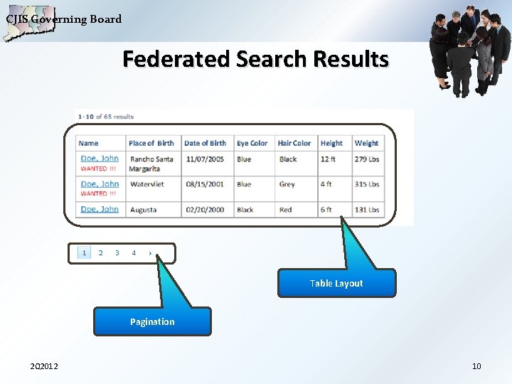 CJIS Governing Board Federated Search Results Table Layout Pagination 2 Q 2012 10 