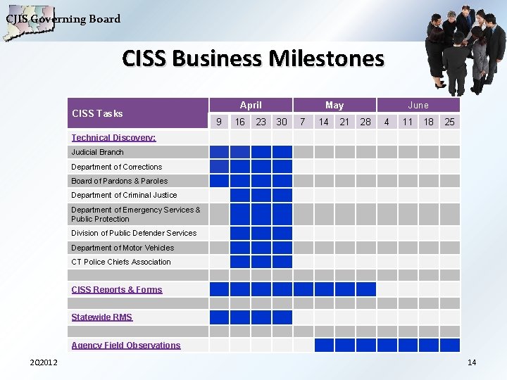 CJIS Governing Board CISS Business Milestones CISS Tasks April 9 16 23 May 30