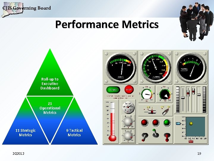 CJIS Governing Board Performance Metrics Roll-up to Executive Dashboard 21 Operational Metrics 11 Strategic